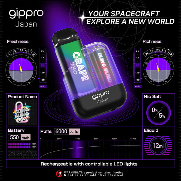 Gippro Bling Box kit